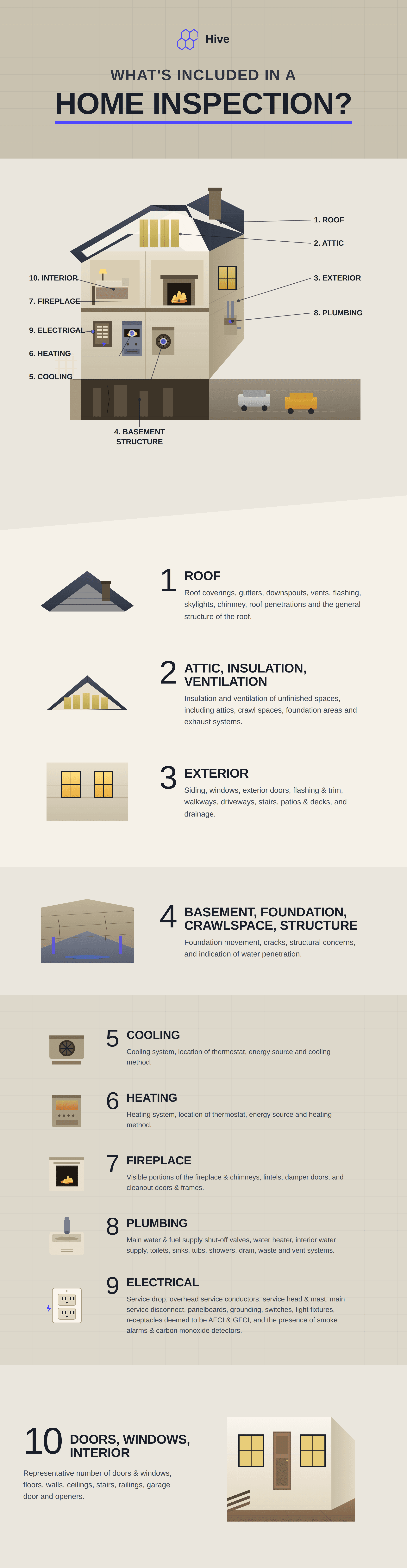 What is included in a home inspection